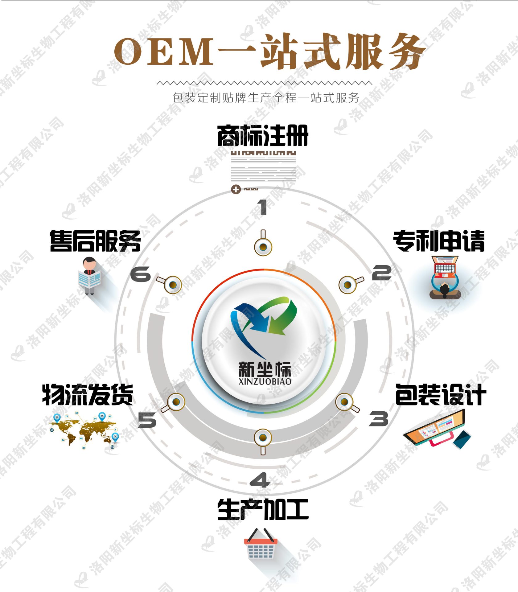 新坐標膏藥廠家服務范圍 新坐標膏藥廠家服務范圍